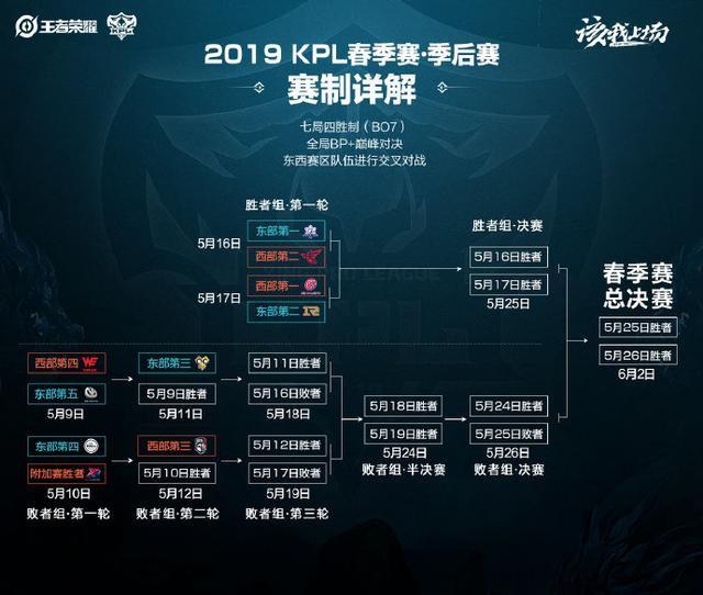 强弱往往决 强弱往往决