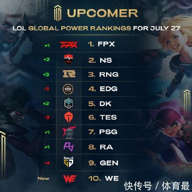 有些则是希 有些则是希